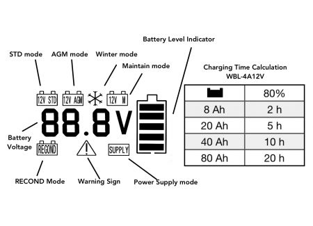 Visor LCD do carregador de bateria inteligente WBL 4A